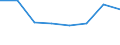 KN 72093100 /Exporte /Einheit = Preise (Euro/Tonne) /Partnerland: Daenemark /Meldeland: Eur27 /72093100:Flacherzeugnisse aus Eisen Oder Nichtlegiertem Stahl, mit Einer Breite von >= 600 mm, Nicht in Rollen 'coils', nur Kaltgewalzt, Weder Plattiert Noch Ueberzogen, mit Einer Dicke von >= 3 mm und Einer Mindeststreckgrenze von 355 mpa 'egks'