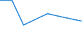 KN 72093100 /Exporte /Einheit = Preise (Euro/Tonne) /Partnerland: Spanien /Meldeland: Eur27 /72093100:Flacherzeugnisse aus Eisen Oder Nichtlegiertem Stahl, mit Einer Breite von >= 600 mm, Nicht in Rollen 'coils', nur Kaltgewalzt, Weder Plattiert Noch Ueberzogen, mit Einer Dicke von >= 3 mm und Einer Mindeststreckgrenze von 355 mpa 'egks'