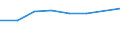 KN 72093100 /Exporte /Einheit = Preise (Euro/Tonne) /Partnerland: Schweden /Meldeland: Eur27 /72093100:Flacherzeugnisse aus Eisen Oder Nichtlegiertem Stahl, mit Einer Breite von >= 600 mm, Nicht in Rollen 'coils', nur Kaltgewalzt, Weder Plattiert Noch Ueberzogen, mit Einer Dicke von >= 3 mm und Einer Mindeststreckgrenze von 355 mpa 'egks'