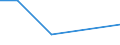 KN 72093100 /Exporte /Einheit = Preise (Euro/Tonne) /Partnerland: Finnland /Meldeland: Eur27 /72093100:Flacherzeugnisse aus Eisen Oder Nichtlegiertem Stahl, mit Einer Breite von >= 600 mm, Nicht in Rollen 'coils', nur Kaltgewalzt, Weder Plattiert Noch Ueberzogen, mit Einer Dicke von >= 3 mm und Einer Mindeststreckgrenze von 355 mpa 'egks'