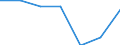 KN 72093100 /Exporte /Einheit = Preise (Euro/Tonne) /Partnerland: Schweiz /Meldeland: Eur27 /72093100:Flacherzeugnisse aus Eisen Oder Nichtlegiertem Stahl, mit Einer Breite von >= 600 mm, Nicht in Rollen 'coils', nur Kaltgewalzt, Weder Plattiert Noch Ueberzogen, mit Einer Dicke von >= 3 mm und Einer Mindeststreckgrenze von 355 mpa 'egks'