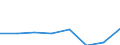 KN 72093100 /Exporte /Einheit = Preise (Euro/Tonne) /Partnerland: Oesterreich /Meldeland: Eur27 /72093100:Flacherzeugnisse aus Eisen Oder Nichtlegiertem Stahl, mit Einer Breite von >= 600 mm, Nicht in Rollen 'coils', nur Kaltgewalzt, Weder Plattiert Noch Ueberzogen, mit Einer Dicke von >= 3 mm und Einer Mindeststreckgrenze von 355 mpa 'egks'