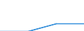 KN 72093100 /Exporte /Einheit = Preise (Euro/Tonne) /Partnerland: Sowjetunion /Meldeland: Eur27 /72093100:Flacherzeugnisse aus Eisen Oder Nichtlegiertem Stahl, mit Einer Breite von >= 600 mm, Nicht in Rollen 'coils', nur Kaltgewalzt, Weder Plattiert Noch Ueberzogen, mit Einer Dicke von >= 3 mm und Einer Mindeststreckgrenze von 355 mpa 'egks'