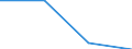 KN 72093100 /Exporte /Einheit = Preise (Euro/Tonne) /Partnerland: Slowenien /Meldeland: Eur27 /72093100:Flacherzeugnisse aus Eisen Oder Nichtlegiertem Stahl, mit Einer Breite von >= 600 mm, Nicht in Rollen 'coils', nur Kaltgewalzt, Weder Plattiert Noch Ueberzogen, mit Einer Dicke von >= 3 mm und Einer Mindeststreckgrenze von 355 mpa 'egks'