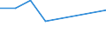 KN 72093100 /Exporte /Einheit = Preise (Euro/Tonne) /Partnerland: Marokko /Meldeland: Eur27 /72093100:Flacherzeugnisse aus Eisen Oder Nichtlegiertem Stahl, mit Einer Breite von >= 600 mm, Nicht in Rollen 'coils', nur Kaltgewalzt, Weder Plattiert Noch Ueberzogen, mit Einer Dicke von >= 3 mm und Einer Mindeststreckgrenze von 355 mpa 'egks'