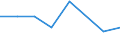 KN 72093100 /Exporte /Einheit = Preise (Euro/Tonne) /Partnerland: Aegypten /Meldeland: Eur27 /72093100:Flacherzeugnisse aus Eisen Oder Nichtlegiertem Stahl, mit Einer Breite von >= 600 mm, Nicht in Rollen 'coils', nur Kaltgewalzt, Weder Plattiert Noch Ueberzogen, mit Einer Dicke von >= 3 mm und Einer Mindeststreckgrenze von 355 mpa 'egks'