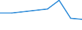 KN 72093100 /Exporte /Einheit = Preise (Euro/Tonne) /Partnerland: Kamerun /Meldeland: Eur27 /72093100:Flacherzeugnisse aus Eisen Oder Nichtlegiertem Stahl, mit Einer Breite von >= 600 mm, Nicht in Rollen 'coils', nur Kaltgewalzt, Weder Plattiert Noch Ueberzogen, mit Einer Dicke von >= 3 mm und Einer Mindeststreckgrenze von 355 mpa 'egks'