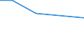 KN 72093100 /Exporte /Einheit = Preise (Euro/Tonne) /Partnerland: Dem. Rep. Kongo /Meldeland: Eur27 /72093100:Flacherzeugnisse aus Eisen Oder Nichtlegiertem Stahl, mit Einer Breite von >= 600 mm, Nicht in Rollen 'coils', nur Kaltgewalzt, Weder Plattiert Noch Ueberzogen, mit Einer Dicke von >= 3 mm und Einer Mindeststreckgrenze von 355 mpa 'egks'