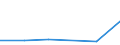 KN 72093100 /Exporte /Einheit = Preise (Euro/Tonne) /Partnerland: Reunion /Meldeland: Eur27 /72093100:Flacherzeugnisse aus Eisen Oder Nichtlegiertem Stahl, mit Einer Breite von >= 600 mm, Nicht in Rollen 'coils', nur Kaltgewalzt, Weder Plattiert Noch Ueberzogen, mit Einer Dicke von >= 3 mm und Einer Mindeststreckgrenze von 355 mpa 'egks'