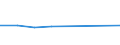 CN 72093100 /Exports /Unit = Prices (Euro/ton) /Partner: Usa /Reporter: Eur27 /72093100:Flat-rolled Products of Iron or Non-alloy Steel, of a Width of >= 600 mm, Other Than in Coils, Simply Cold-rolled, not Clad, Plated or Coated, of a Thickness of >= 3 mm and Having a Minimum Yield Point of 355 mpa `ecsc`