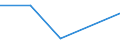 KN 72093100 /Exporte /Einheit = Preise (Euro/Tonne) /Partnerland: Kuba /Meldeland: Eur27 /72093100:Flacherzeugnisse aus Eisen Oder Nichtlegiertem Stahl, mit Einer Breite von >= 600 mm, Nicht in Rollen 'coils', nur Kaltgewalzt, Weder Plattiert Noch Ueberzogen, mit Einer Dicke von >= 3 mm und Einer Mindeststreckgrenze von 355 mpa 'egks'