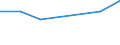 KN 72093100 /Exporte /Einheit = Preise (Euro/Tonne) /Partnerland: Israel /Meldeland: Eur27 /72093100:Flacherzeugnisse aus Eisen Oder Nichtlegiertem Stahl, mit Einer Breite von >= 600 mm, Nicht in Rollen 'coils', nur Kaltgewalzt, Weder Plattiert Noch Ueberzogen, mit Einer Dicke von >= 3 mm und Einer Mindeststreckgrenze von 355 mpa 'egks'