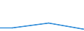 KN 72093100 /Exporte /Einheit = Preise (Euro/Tonne) /Partnerland: Jordanien /Meldeland: Eur27 /72093100:Flacherzeugnisse aus Eisen Oder Nichtlegiertem Stahl, mit Einer Breite von >= 600 mm, Nicht in Rollen 'coils', nur Kaltgewalzt, Weder Plattiert Noch Ueberzogen, mit Einer Dicke von >= 3 mm und Einer Mindeststreckgrenze von 355 mpa 'egks'