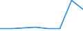 KN 72093210 /Exporte /Einheit = Preise (Euro/Tonne) /Partnerland: Frankreich /Meldeland: Eur27 /72093210:Elektrobleche aus Eisen Oder Nichtlegiertem Stahl, mit Einer Breite von >= 600, Nicht in Rollen 'coils', nur Kaltgewalzt, mit Einer Dicke von > 1 mm, Jedoch < 3 mm, und Einer Mindeststreckgrenze von 275 mpa 'egks'