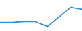 KN 72093210 /Exporte /Einheit = Preise (Euro/Tonne) /Partnerland: Niederlande /Meldeland: Eur27 /72093210:Elektrobleche aus Eisen Oder Nichtlegiertem Stahl, mit Einer Breite von >= 600, Nicht in Rollen 'coils', nur Kaltgewalzt, mit Einer Dicke von > 1 mm, Jedoch < 3 mm, und Einer Mindeststreckgrenze von 275 mpa 'egks'