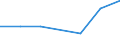 KN 72093210 /Exporte /Einheit = Preise (Euro/Tonne) /Partnerland: Ver.koenigreich /Meldeland: Eur27 /72093210:Elektrobleche aus Eisen Oder Nichtlegiertem Stahl, mit Einer Breite von >= 600, Nicht in Rollen 'coils', nur Kaltgewalzt, mit Einer Dicke von > 1 mm, Jedoch < 3 mm, und Einer Mindeststreckgrenze von 275 mpa 'egks'