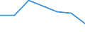 KN 72093210 /Exporte /Einheit = Preise (Euro/Tonne) /Partnerland: Schweiz /Meldeland: Eur27 /72093210:Elektrobleche aus Eisen Oder Nichtlegiertem Stahl, mit Einer Breite von >= 600, Nicht in Rollen 'coils', nur Kaltgewalzt, mit Einer Dicke von > 1 mm, Jedoch < 3 mm, und Einer Mindeststreckgrenze von 275 mpa 'egks'