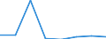 KN 72093210 /Exporte /Einheit = Preise (Euro/Tonne) /Partnerland: Oesterreich /Meldeland: Eur27 /72093210:Elektrobleche aus Eisen Oder Nichtlegiertem Stahl, mit Einer Breite von >= 600, Nicht in Rollen 'coils', nur Kaltgewalzt, mit Einer Dicke von > 1 mm, Jedoch < 3 mm, und Einer Mindeststreckgrenze von 275 mpa 'egks'