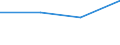 KN 72093210 /Exporte /Einheit = Preise (Euro/Tonne) /Partnerland: Polen /Meldeland: Eur27 /72093210:Elektrobleche aus Eisen Oder Nichtlegiertem Stahl, mit Einer Breite von >= 600, Nicht in Rollen 'coils', nur Kaltgewalzt, mit Einer Dicke von > 1 mm, Jedoch < 3 mm, und Einer Mindeststreckgrenze von 275 mpa 'egks'