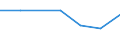 KN 72093210 /Exporte /Einheit = Preise (Euro/Tonne) /Partnerland: Pakistan /Meldeland: Eur27 /72093210:Elektrobleche aus Eisen Oder Nichtlegiertem Stahl, mit Einer Breite von >= 600, Nicht in Rollen 'coils', nur Kaltgewalzt, mit Einer Dicke von > 1 mm, Jedoch < 3 mm, und Einer Mindeststreckgrenze von 275 mpa 'egks'