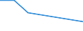 KN 72093210 /Exporte /Einheit = Preise (Euro/Tonne) /Partnerland: Indien /Meldeland: Eur27 /72093210:Elektrobleche aus Eisen Oder Nichtlegiertem Stahl, mit Einer Breite von >= 600, Nicht in Rollen 'coils', nur Kaltgewalzt, mit Einer Dicke von > 1 mm, Jedoch < 3 mm, und Einer Mindeststreckgrenze von 275 mpa 'egks'