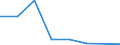 KN 72093210 /Exporte /Einheit = Mengen in Tonnen /Partnerland: Italien /Meldeland: Eur27 /72093210:Elektrobleche aus Eisen Oder Nichtlegiertem Stahl, mit Einer Breite von >= 600, Nicht in Rollen 'coils', nur Kaltgewalzt, mit Einer Dicke von > 1 mm, Jedoch < 3 mm, und Einer Mindeststreckgrenze von 275 mpa 'egks'