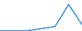 KN 72093210 /Exporte /Einheit = Mengen in Tonnen /Partnerland: Schweiz /Meldeland: Eur27 /72093210:Elektrobleche aus Eisen Oder Nichtlegiertem Stahl, mit Einer Breite von >= 600, Nicht in Rollen 'coils', nur Kaltgewalzt, mit Einer Dicke von > 1 mm, Jedoch < 3 mm, und Einer Mindeststreckgrenze von 275 mpa 'egks'