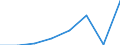 KN 72093210 /Exporte /Einheit = Mengen in Tonnen /Partnerland: Oesterreich /Meldeland: Eur27 /72093210:Elektrobleche aus Eisen Oder Nichtlegiertem Stahl, mit Einer Breite von >= 600, Nicht in Rollen 'coils', nur Kaltgewalzt, mit Einer Dicke von > 1 mm, Jedoch < 3 mm, und Einer Mindeststreckgrenze von 275 mpa 'egks'