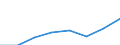 KN 72093290 /Exporte /Einheit = Preise (Euro/Tonne) /Partnerland: Belgien/Luxemburg /Meldeland: Eur27 /72093290:Flacherzeugnisse aus Eisen Oder Nichtlegiertem Stahl, mit Einer Breite von >= 600 mm, Nicht in Rollen 'coils', nur Kaltgewalzt, Weder Plattiert Noch Ueberzogen, mit Einer Dicke von > 1 mm, Jedoch < 3 mm, und Einer Mindeststreckgrenze von 275 mpa 'egks' (Ausg. Elektrobleche)