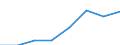 KN 72093290 /Exporte /Einheit = Preise (Euro/Tonne) /Partnerland: Deutschland /Meldeland: Eur27 /72093290:Flacherzeugnisse aus Eisen Oder Nichtlegiertem Stahl, mit Einer Breite von >= 600 mm, Nicht in Rollen 'coils', nur Kaltgewalzt, Weder Plattiert Noch Ueberzogen, mit Einer Dicke von > 1 mm, Jedoch < 3 mm, und Einer Mindeststreckgrenze von 275 mpa 'egks' (Ausg. Elektrobleche)