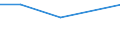 CN 72093290 /Exports /Unit = Prices (Euro/ton) /Partner: Finland /Reporter: Eur27 /72093290:Flat-rolled Products of Iron or Non-alloy Steel, of a Width of >= 600 mm, Other Than in Coils, Simply Cold-rolled, not Clad, Plated or Coated, of a Thickness of >= 1 mm but < 3 mm, and Having a Minimum Yield Point of 275 mpa `ecsc` (Excl. Electrical)