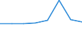 KN 72093310 /Exporte /Einheit = Preise (Euro/Tonne) /Partnerland: Frankreich /Meldeland: Eur27 /72093310:Elektrobleche aus Eisen Oder Nichtlegiertem Stahl, mit Einer Breite von >= 600, Nicht in Rollen 'coils', nur Kaltgewalzt, mit Einer Dicke von 0,5 mm bis 1 mm und Einer Mindeststreckgrenze von 275 mpa 'egks'