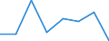 KN 72093310 /Exporte /Einheit = Preise (Euro/Tonne) /Partnerland: Ver.koenigreich /Meldeland: Eur27 /72093310:Elektrobleche aus Eisen Oder Nichtlegiertem Stahl, mit Einer Breite von >= 600, Nicht in Rollen 'coils', nur Kaltgewalzt, mit Einer Dicke von 0,5 mm bis 1 mm und Einer Mindeststreckgrenze von 275 mpa 'egks'