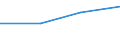 KN 72093310 /Exporte /Einheit = Preise (Euro/Tonne) /Partnerland: Kroatien /Meldeland: Eur27 /72093310:Elektrobleche aus Eisen Oder Nichtlegiertem Stahl, mit Einer Breite von >= 600, Nicht in Rollen 'coils', nur Kaltgewalzt, mit Einer Dicke von 0,5 mm bis 1 mm und Einer Mindeststreckgrenze von 275 mpa 'egks'