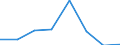 KN 72093310 /Exporte /Einheit = Preise (Euro/Tonne) /Partnerland: Intra-eur /Meldeland: Eur27 /72093310:Elektrobleche aus Eisen Oder Nichtlegiertem Stahl, mit Einer Breite von >= 600, Nicht in Rollen 'coils', nur Kaltgewalzt, mit Einer Dicke von 0,5 mm bis 1 mm und Einer Mindeststreckgrenze von 275 mpa 'egks'