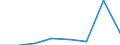 KN 72093310 /Exporte /Einheit = Mengen in Tonnen /Partnerland: Belgien/Luxemburg /Meldeland: Eur27 /72093310:Elektrobleche aus Eisen Oder Nichtlegiertem Stahl, mit Einer Breite von >= 600, Nicht in Rollen 'coils', nur Kaltgewalzt, mit Einer Dicke von 0,5 mm bis 1 mm und Einer Mindeststreckgrenze von 275 mpa 'egks'