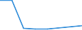 KN 72093310 /Exporte /Einheit = Mengen in Tonnen /Partnerland: Italien /Meldeland: Eur27 /72093310:Elektrobleche aus Eisen Oder Nichtlegiertem Stahl, mit Einer Breite von >= 600, Nicht in Rollen 'coils', nur Kaltgewalzt, mit Einer Dicke von 0,5 mm bis 1 mm und Einer Mindeststreckgrenze von 275 mpa 'egks'