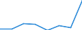 KN 72093310 /Exporte /Einheit = Mengen in Tonnen /Partnerland: Ver.koenigreich /Meldeland: Eur27 /72093310:Elektrobleche aus Eisen Oder Nichtlegiertem Stahl, mit Einer Breite von >= 600, Nicht in Rollen 'coils', nur Kaltgewalzt, mit Einer Dicke von 0,5 mm bis 1 mm und Einer Mindeststreckgrenze von 275 mpa 'egks'