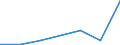 KN 72093310 /Exporte /Einheit = Mengen in Tonnen /Partnerland: Spanien /Meldeland: Eur27 /72093310:Elektrobleche aus Eisen Oder Nichtlegiertem Stahl, mit Einer Breite von >= 600, Nicht in Rollen 'coils', nur Kaltgewalzt, mit Einer Dicke von 0,5 mm bis 1 mm und Einer Mindeststreckgrenze von 275 mpa 'egks'