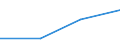 KN 72093310 /Exporte /Einheit = Mengen in Tonnen /Partnerland: Island /Meldeland: Eur27 /72093310:Elektrobleche aus Eisen Oder Nichtlegiertem Stahl, mit Einer Breite von >= 600, Nicht in Rollen 'coils', nur Kaltgewalzt, mit Einer Dicke von 0,5 mm bis 1 mm und Einer Mindeststreckgrenze von 275 mpa 'egks'