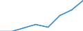 KN 72093310 /Exporte /Einheit = Mengen in Tonnen /Partnerland: Extra-eur /Meldeland: Eur27 /72093310:Elektrobleche aus Eisen Oder Nichtlegiertem Stahl, mit Einer Breite von >= 600, Nicht in Rollen 'coils', nur Kaltgewalzt, mit Einer Dicke von 0,5 mm bis 1 mm und Einer Mindeststreckgrenze von 275 mpa 'egks'