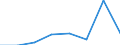 KN 72093310 /Exporte /Einheit = Werte in 1000 Euro /Partnerland: Belgien/Luxemburg /Meldeland: Eur27 /72093310:Elektrobleche aus Eisen Oder Nichtlegiertem Stahl, mit Einer Breite von >= 600, Nicht in Rollen 'coils', nur Kaltgewalzt, mit Einer Dicke von 0,5 mm bis 1 mm und Einer Mindeststreckgrenze von 275 mpa 'egks'