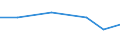 CN 72093390 /Exports /Unit = Prices (Euro/ton) /Partner: Iceland /Reporter: Eur27 /72093390:Flat-rolled Products of Iron or Non-alloy Steel, of a Width of >= 600 mm, Other Than in Coils, Simply Cold-rolled, not Clad, Plated or Coated, of a Thickness of >= 0,5 mm but <= 1 mm, and Having a Minimum Yield Point of 275 mpa `ecsc` (Excl. Electrical)