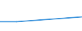 CN 72093390 /Exports /Unit = Prices (Euro/ton) /Partner: Bulgaria /Reporter: Eur27 /72093390:Flat-rolled Products of Iron or Non-alloy Steel, of a Width of >= 600 mm, Other Than in Coils, Simply Cold-rolled, not Clad, Plated or Coated, of a Thickness of >= 0,5 mm but <= 1 mm, and Having a Minimum Yield Point of 275 mpa `ecsc` (Excl. Electrical)