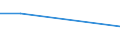 CN 72093390 /Exports /Unit = Prices (Euro/ton) /Partner: Canada /Reporter: Eur27 /72093390:Flat-rolled Products of Iron or Non-alloy Steel, of a Width of >= 600 mm, Other Than in Coils, Simply Cold-rolled, not Clad, Plated or Coated, of a Thickness of >= 0,5 mm but <= 1 mm, and Having a Minimum Yield Point of 275 mpa `ecsc` (Excl. Electrical)