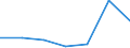 KN 72093410 /Exporte /Einheit = Preise (Euro/Tonne) /Partnerland: Deutschland /Meldeland: Eur27 /72093410:Elektrobleche aus Eisen Oder Nichtlegiertem Stahl, mit Einer Breite von >= 600, Nicht in Rollen 'coils', nur Kaltgewalzt, mit Einer Dicke von < 0,5 mm und Einer Mindeststreckgrenze von 275 mpa 'egks'