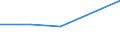 KN 72093410 /Exporte /Einheit = Preise (Euro/Tonne) /Partnerland: Indien /Meldeland: Eur27 /72093410:Elektrobleche aus Eisen Oder Nichtlegiertem Stahl, mit Einer Breite von >= 600, Nicht in Rollen 'coils', nur Kaltgewalzt, mit Einer Dicke von < 0,5 mm und Einer Mindeststreckgrenze von 275 mpa 'egks'