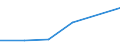 KN 72093410 /Exporte /Einheit = Mengen in Tonnen /Partnerland: Pakistan /Meldeland: Eur27 /72093410:Elektrobleche aus Eisen Oder Nichtlegiertem Stahl, mit Einer Breite von >= 600, Nicht in Rollen 'coils', nur Kaltgewalzt, mit Einer Dicke von < 0,5 mm und Einer Mindeststreckgrenze von 275 mpa 'egks'