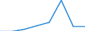 KN 72093410 /Exporte /Einheit = Mengen in Tonnen /Partnerland: Extra-eur /Meldeland: Eur27 /72093410:Elektrobleche aus Eisen Oder Nichtlegiertem Stahl, mit Einer Breite von >= 600, Nicht in Rollen 'coils', nur Kaltgewalzt, mit Einer Dicke von < 0,5 mm und Einer Mindeststreckgrenze von 275 mpa 'egks'