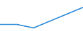 KN 72093410 /Exporte /Einheit = Werte in 1000 Euro /Partnerland: Portugal /Meldeland: Eur27 /72093410:Elektrobleche aus Eisen Oder Nichtlegiertem Stahl, mit Einer Breite von >= 600, Nicht in Rollen 'coils', nur Kaltgewalzt, mit Einer Dicke von < 0,5 mm und Einer Mindeststreckgrenze von 275 mpa 'egks'